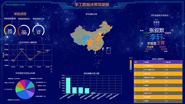 学工数据决策驾驶舱