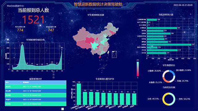 智慧迎新数据统计决策驾驶舱