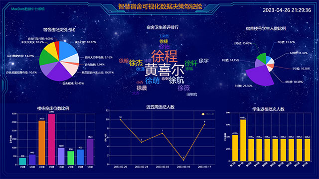 智慧宿舍可视化数据决策驾驶舱