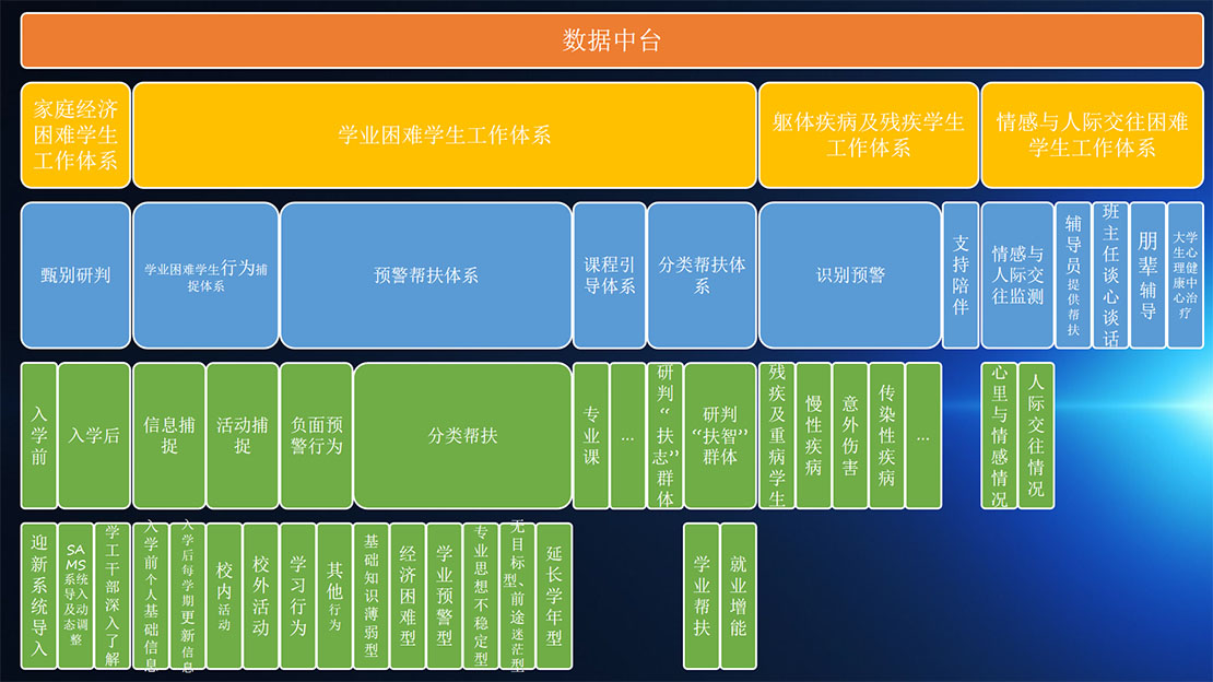 代码标准管理