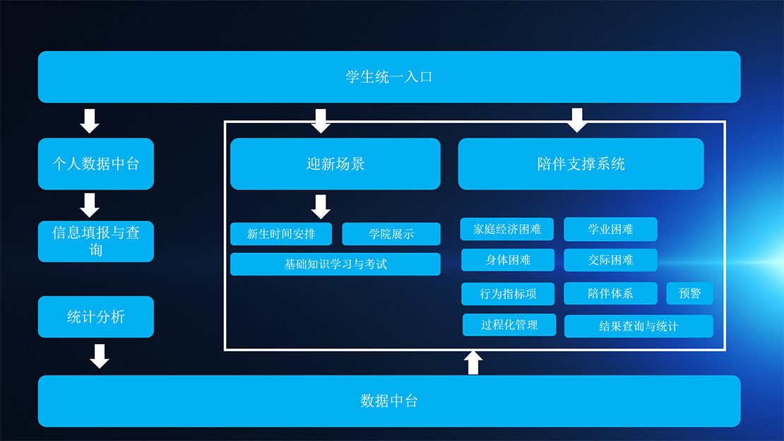 运行监控管理