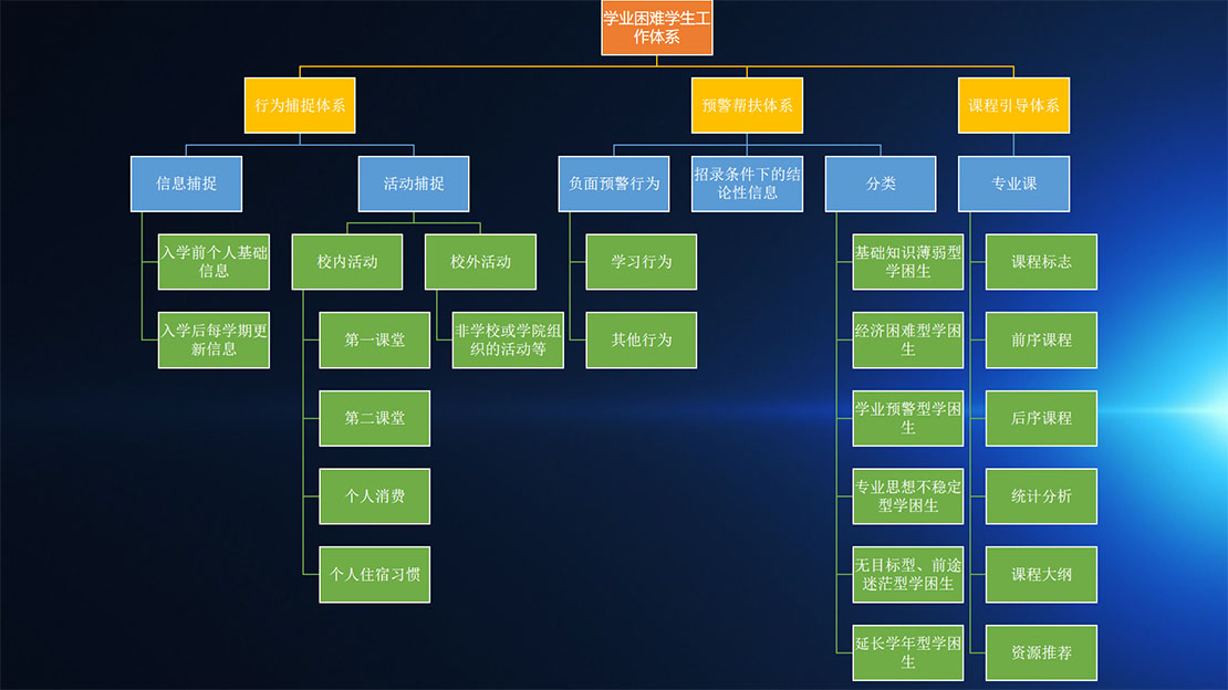 主数据管理