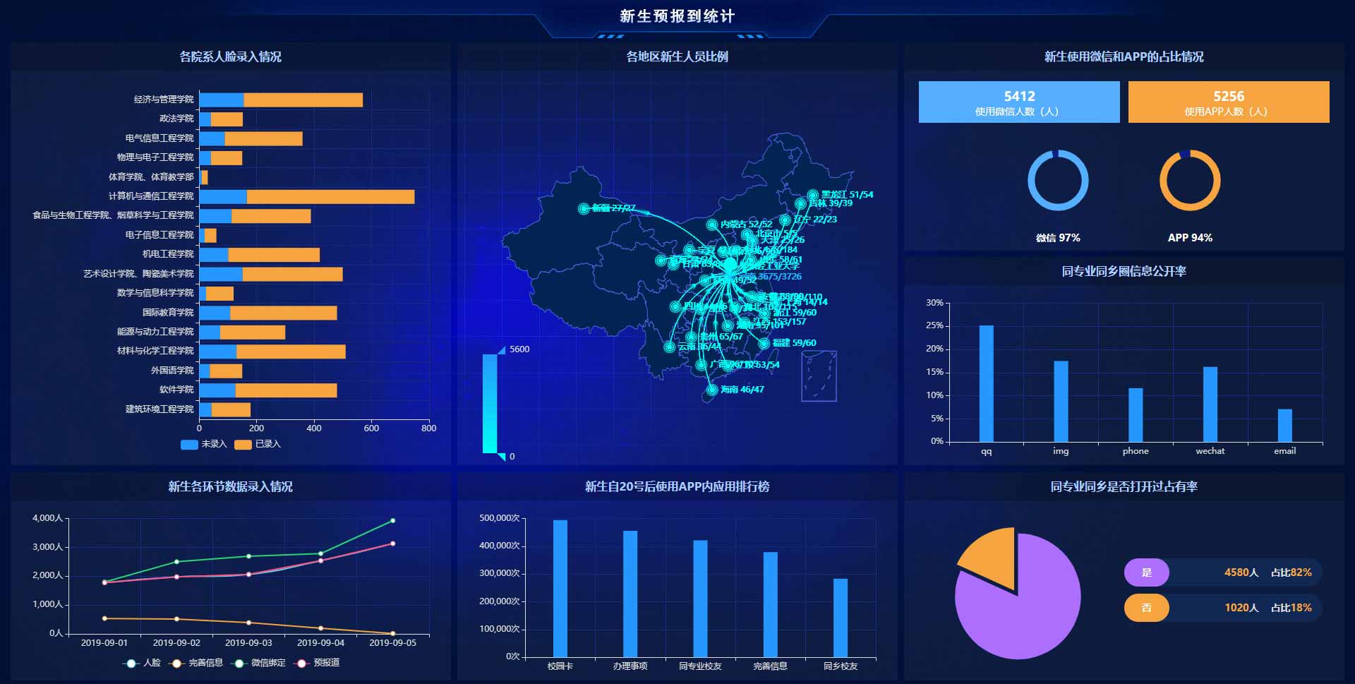 智慧校园迎新系统