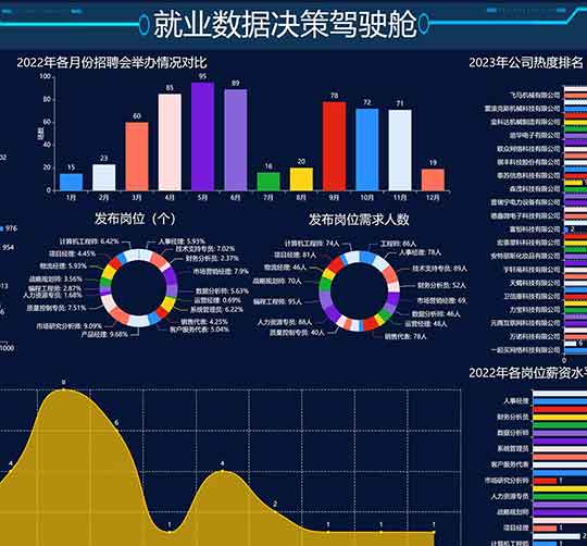 招生报名系统